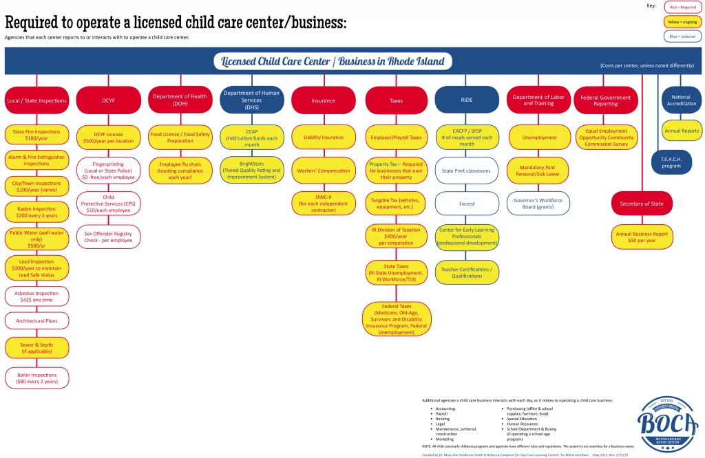 agencies flowchart featured image 1